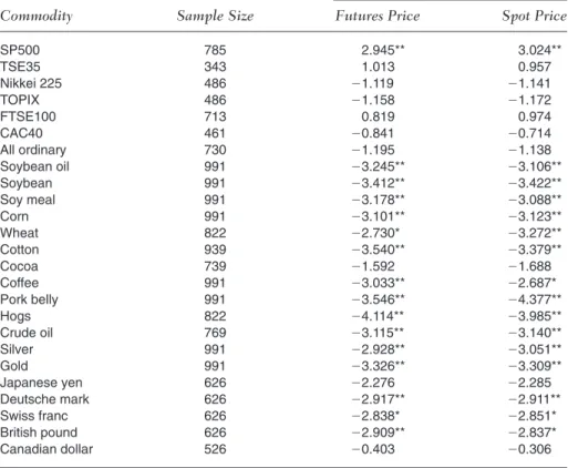 TABLE II