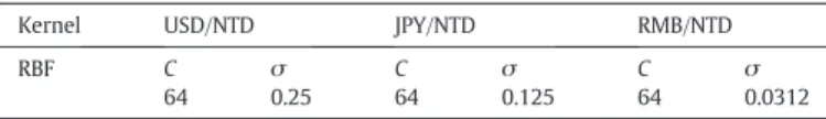 Table 2 , are used as performance indicators to further survey the fore- fore-casting performance of the proposed EMD-LSSVE model as compared to other linear and nonlinear models.