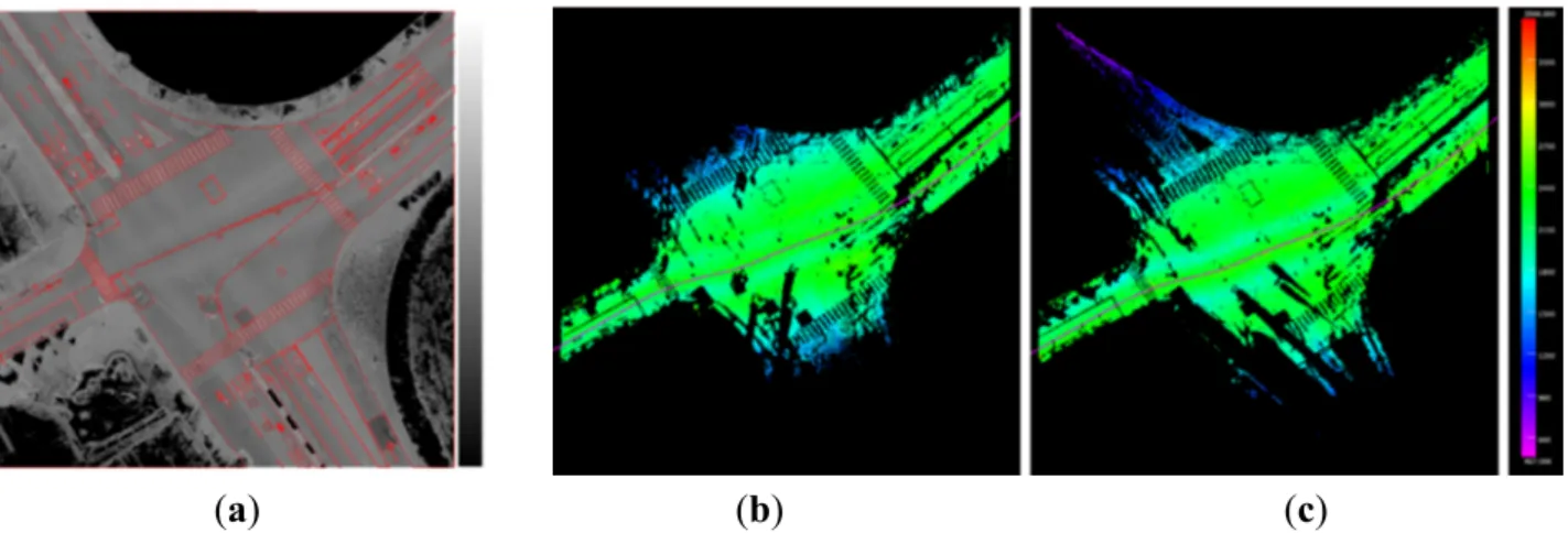 Figure 5. Extraction of road points for case 1: (a) additional manual digitization of road  marks, (b) scanner 1 (colored by amplitude), and (c) scanner 2 (colored by amplitude)