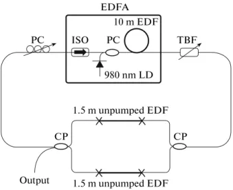 Fig. 1.  Experimental  setup  of  proposed  stable  and  wave