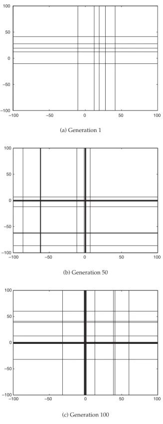 Figure 7: Split configurations at different generations for G 1 =