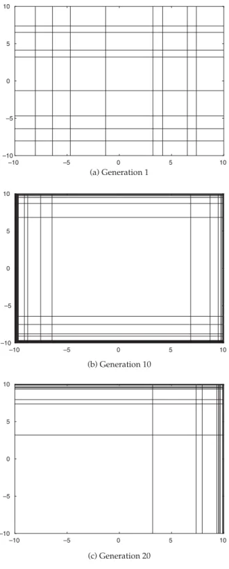 Figure 8: Split configurations at different generations for G 2 =