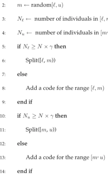 Figure 5: Pseudocode for SoD.