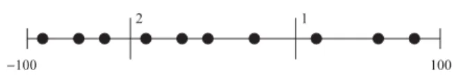 Figure 6: Populations and split positions at different generations.