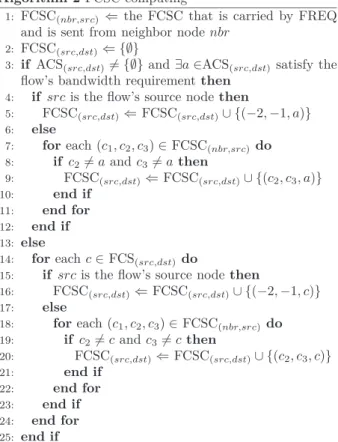 Figure 6. The free channel slot combination computing algorithm.