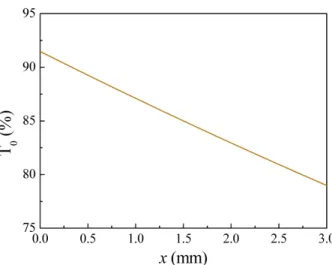 Fig. 2. The calculated result for the initial transmission of the wedged saturable absorber with  respect to the pump location, x