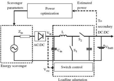 Fig. 7. The buck-boost dc-dc converter by Cantatore and Ouwerkerk in 2006 [33].