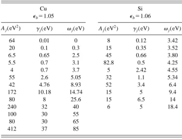 TABLE I. Values of parameters in Eq. 共21兲 for Cu and Si. Cu ⑀ b ⫽1.05 Si⑀b ⫽1.06 A j (eV 2