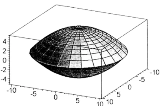 Fig. 1. The geometry of a parabolic quantum dot.