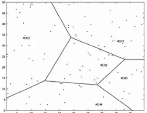 Fig. 4. Voronoi diagram of the 100-node random sensor network without centroidal points