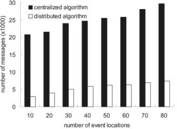 Fig. 12. Effect of  value on the average and standard deviation of energy consumption of mobile sensors