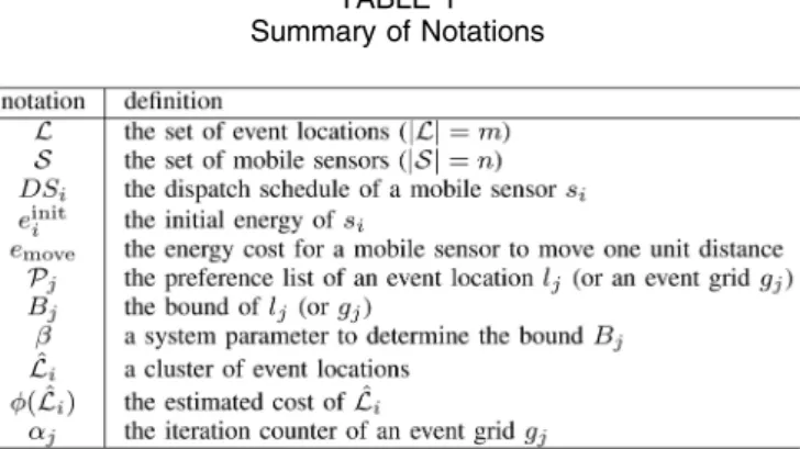 Fig. 2. Reduction of the partition problem to the sensor dispatch decision problem.