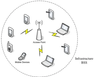 Fig. 1. The considered network scenario of the EE-Multipoll mechanism. Octets: 2  2  6  1  6 × RecordCount  4 