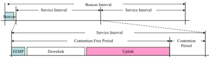 Fig. 3. The framework of the proposed EE-Multipoll mechanism.