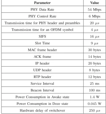 TABLE II S YSTEM PARAMETERS