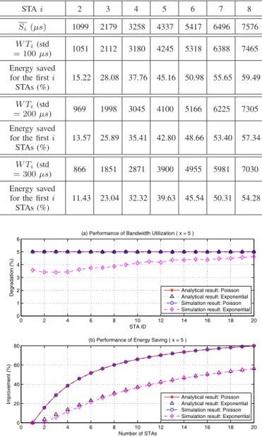 TABLE III