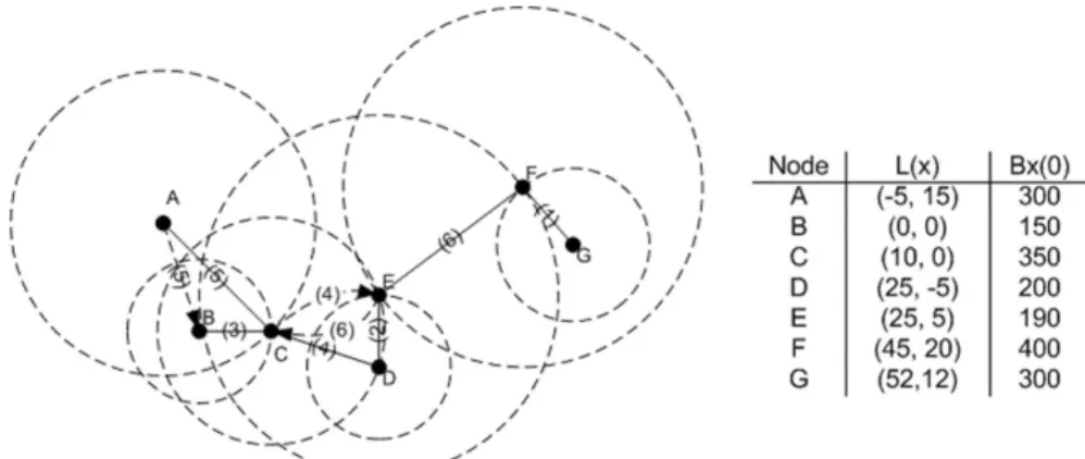 Fig. 1 shows an example (here we assume that the traffic ratio is the same for all  hosts)