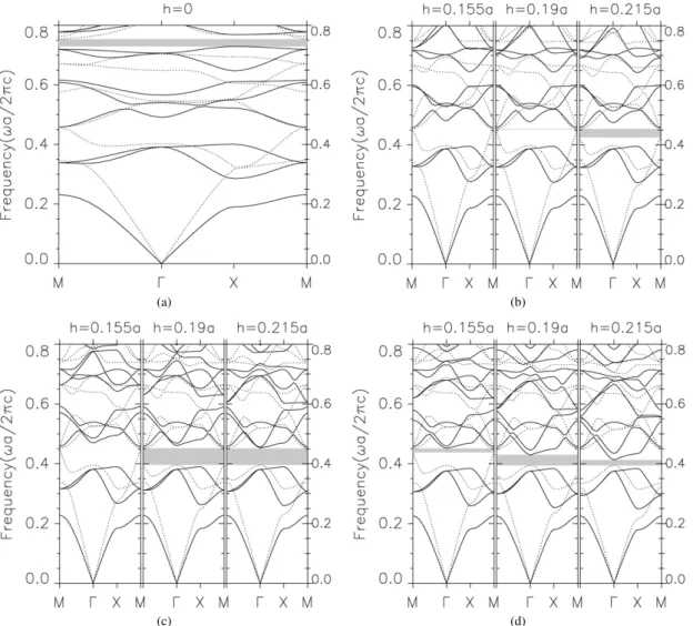 Fig. 2. Photonic band structures for two structures: the prototype structure without the inserted veins for fixing the side-length of square rod at l = 0.57a,  a = 11.4,