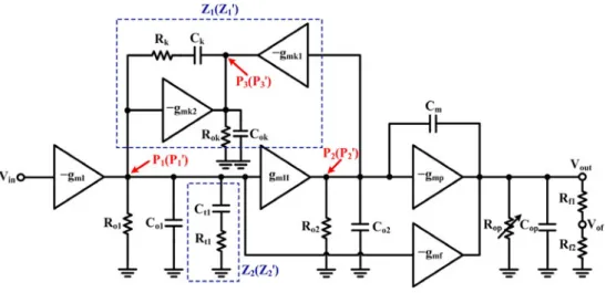 Fig. 5 Block diagram of the proposed LDO regulator without external load capacitor