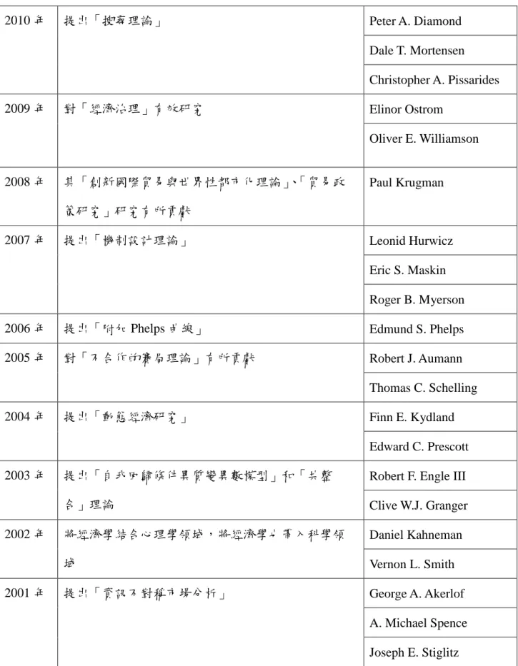 表 3  諾貝爾物理學獎得主，2001-2012 年 