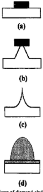 Fig. 1. Fabrication procedures of diamond-clad St tips', (a) defining oxide  mask; (b) Si tips etched by SFa/C[2 RIE; (e)  sharpening the etched  rips 