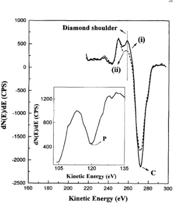 Fig.  1.  The SEM images  of  diamond-clad  Si tips  deposited  by  68.4%  CHq 