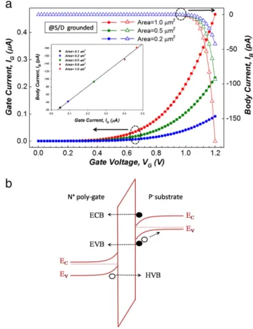 Fig. 1. The illustration of sample bending on the holder with curvature radius R = 30 mm.