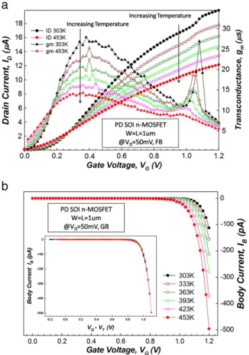 Fig. 8. I G –V G and I B –V G characteristics for PD SOI n-MOSFET with and without