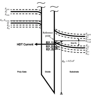 Fig. 5. Experimental and simulated gate current change versus gate voltage under −215 MPa longitudinal stress