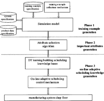 Figure 1. The architecture of the ASDT-based adaptive scheduling system.