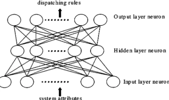 Figure 2. The BP neural network model.