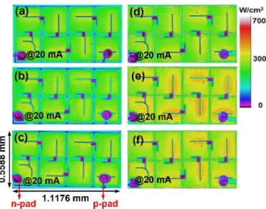 Fig. 3. Without forming chamfer structures in the sidewalls of each cell, the surface light emission patterns (@20 mA) of  the HV-LEDs with (a) 3 μm thick, (b) 5 μm thick, and (c) 7 μm thick u-GaN layers
