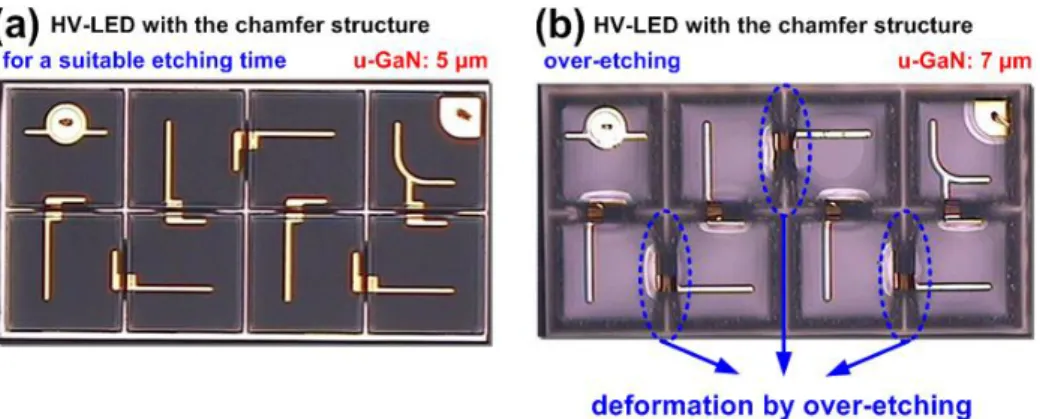 Fig. 8. OM images of (a) HV-LED with the 5 μm thick u-GaN layer after wet etching for a suitable etching duration and  (b) HV-LED with the 7 μm thick u-GaN layer through the overetching process