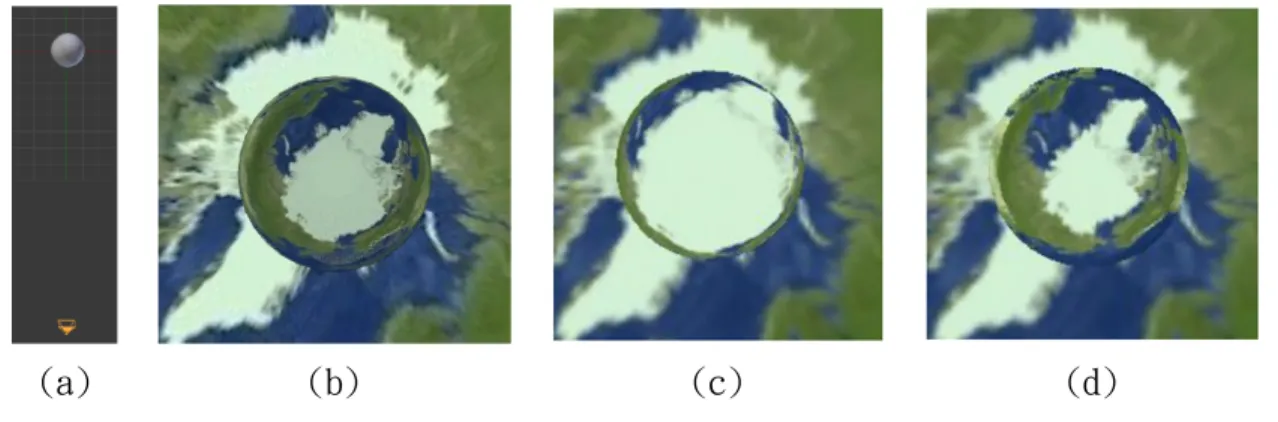 Fig. 29. 不同次數的折射效果。(a)場景設計 (b)ray tracing 透明球模型 (c)一次折射(d) 二次