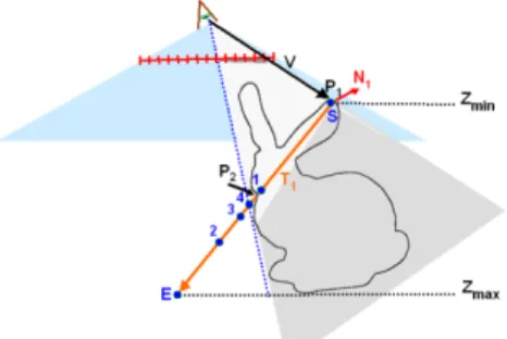 Fig. 10. 環形模型 depth peeling 後的四層深度影像(a)與法向量影像(b)，由左到右為 1~4 層  3.5  斷層處理 