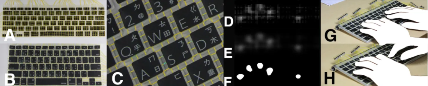 Figure 1. We present a keyboard cover with capacitive touch sensing capability which automatically disables itself while typing