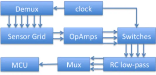 Figure 2. CDC circuit diagram. Graphical Recognition System