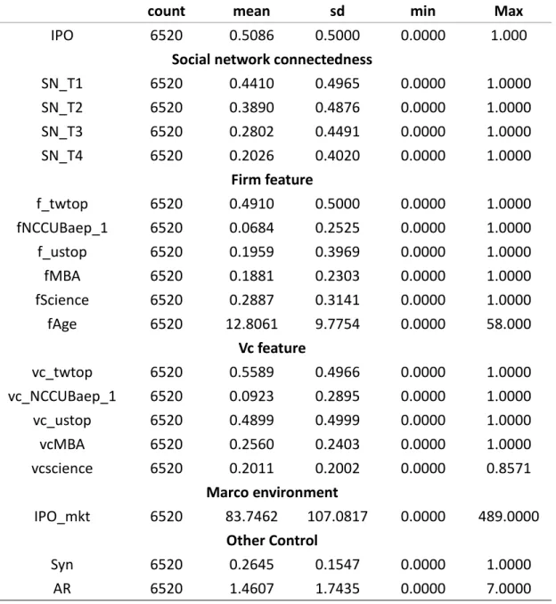 Table 1: Summary Statistics 