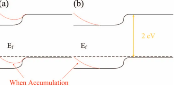 Fig. 2 , R ch2 of the second P3HT layer coated using the 0.4 wt% solu-