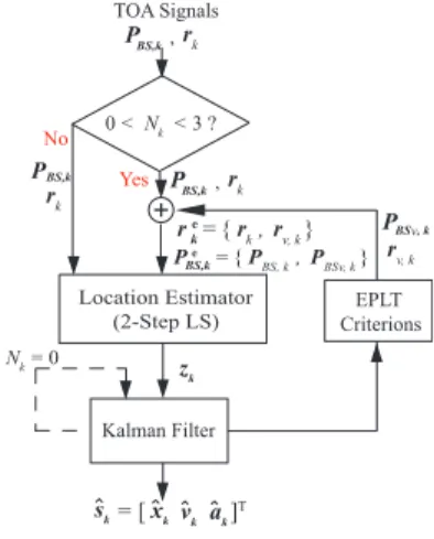 Fig. 1. The architecture diagrams of the proposed EPLT scheme