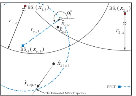 Fig. 2. The schematic diagram of the two-BSs case for the proposed EPLT scheme