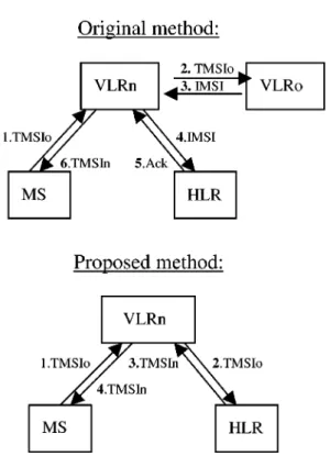 Figure 12. Mobile teleconference with conference key.