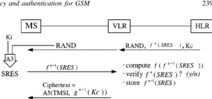 Figure 14. Harn and Lin’s approach for authentication of MS.