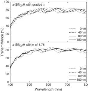 Fig. 1 shows the refractive index as a function of the hydrogen