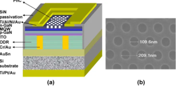 Fig. 1. (a) Schematic diagram of the GaN-based thin-film LED with com- com-posite PCs