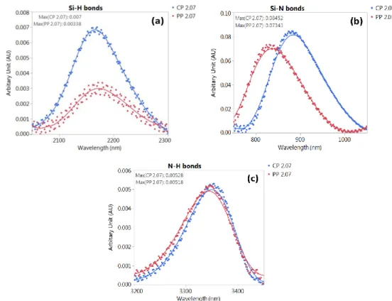 Figure 4. Etched thicknesses of SiN x films deposited by PP and CP PECVD in 3.85 vol % HF solution