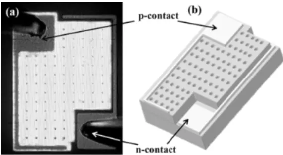 Fig. 1. (a) Optical microscope image of a 360 2 250 m microhole array LED with d = 7 m