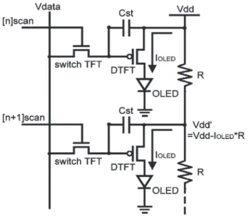Fig. 1. Circuit scheme of the conventional pixel circuit (2T1C) and the voltage drop caused by the intrinsic parasitic resistance (R) at the V dd supply power line.