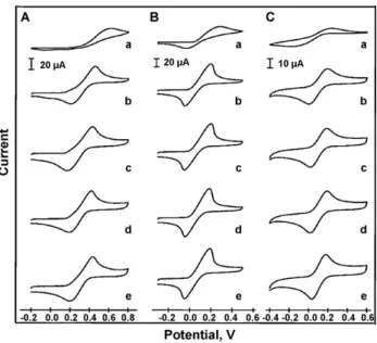 Fig. 4. Effect of oxygen plasma treatment on the surface properties of SPCEs. The water contact angle () of the SPCE after plasma modiﬁcation was studied