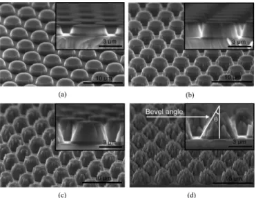 Fig. 3. I–V characteristics of flat surface FC-LEDs and MPAFC-LEDs.